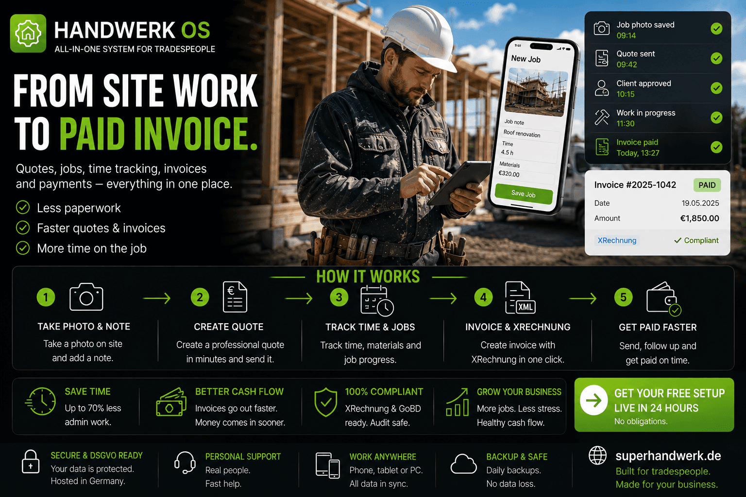 HANDWERK OS — product visual